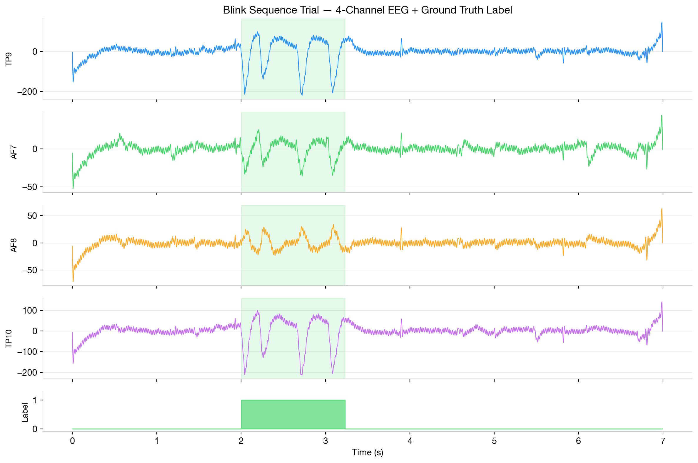 Example blink sequence trial